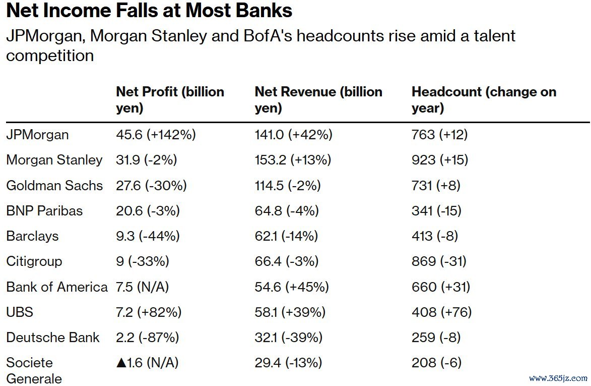 大大齐银行净利润着落